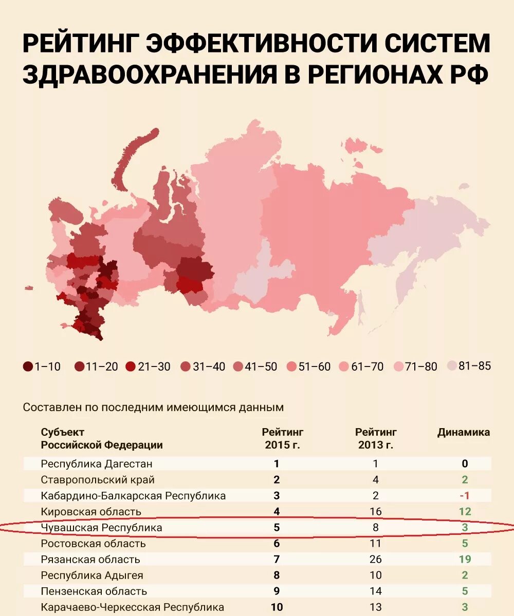 Эффективность системы здравоохранения. Уровень здравоохранения в России в мире. Качество медицины в России. Уровни здравоохранения рф