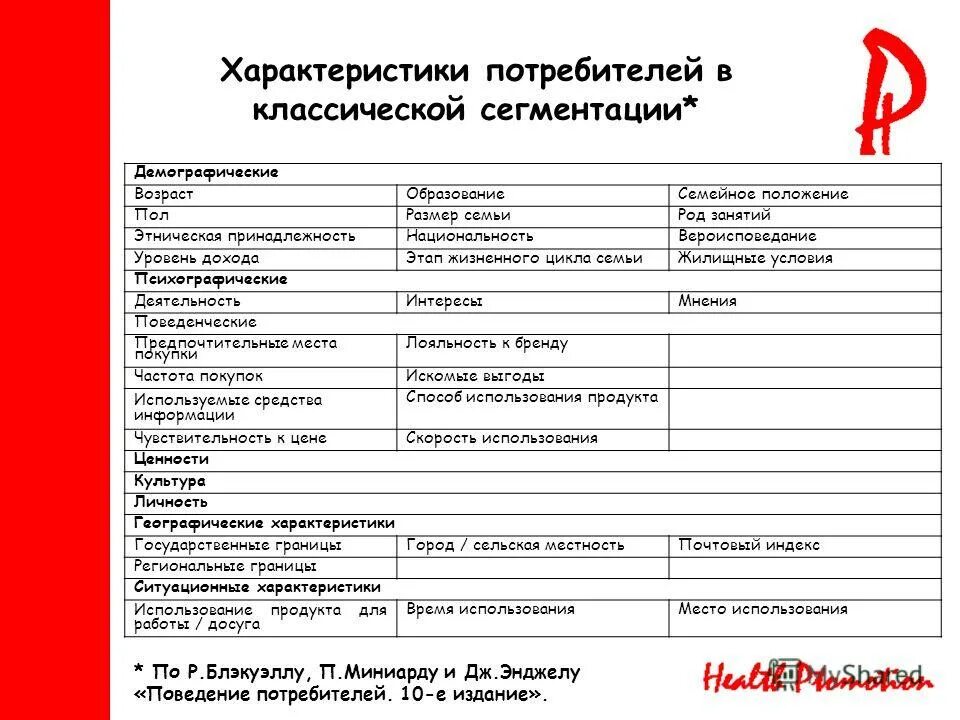 Характеристика потребителя услуг. Характеристика предприятия и потребителя. Характеристика потребителя услуг. Характеристика потенциальных потребителей. Характеристика потребителей.