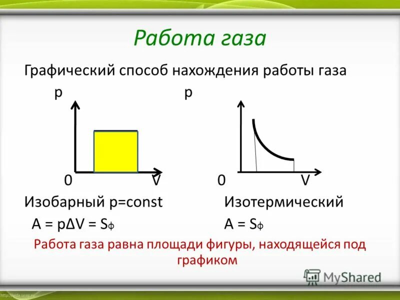 Изобразите работу графически. Формула нахождения работы газа. Работа совершённая газом формула. Внешняя работа газа формула. Работа газа.