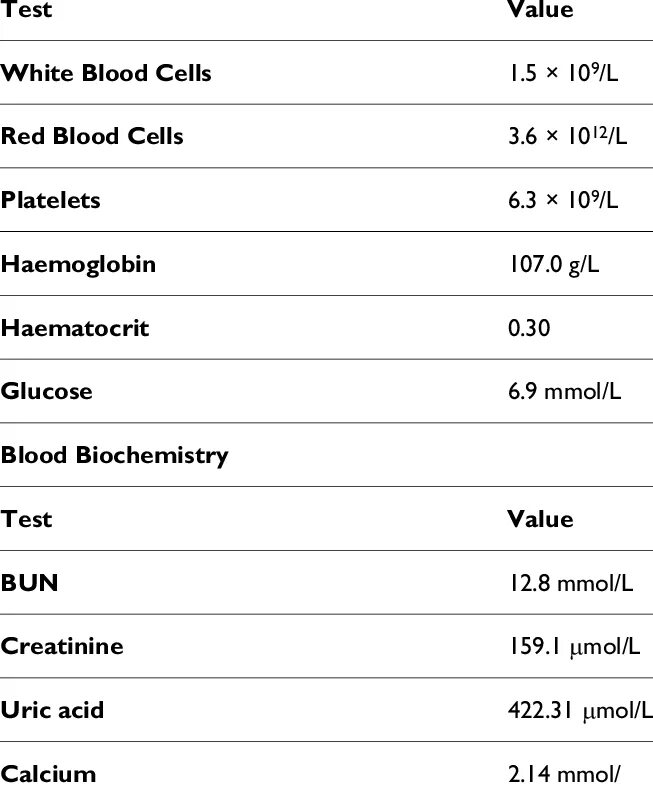 Biochemical Blood Test. Biochemical Blood Analysis. Complete Blood count. Biochemical Blood count.