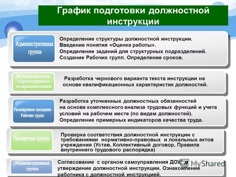 Определение функционального соответствия. Определение функционального соответствия