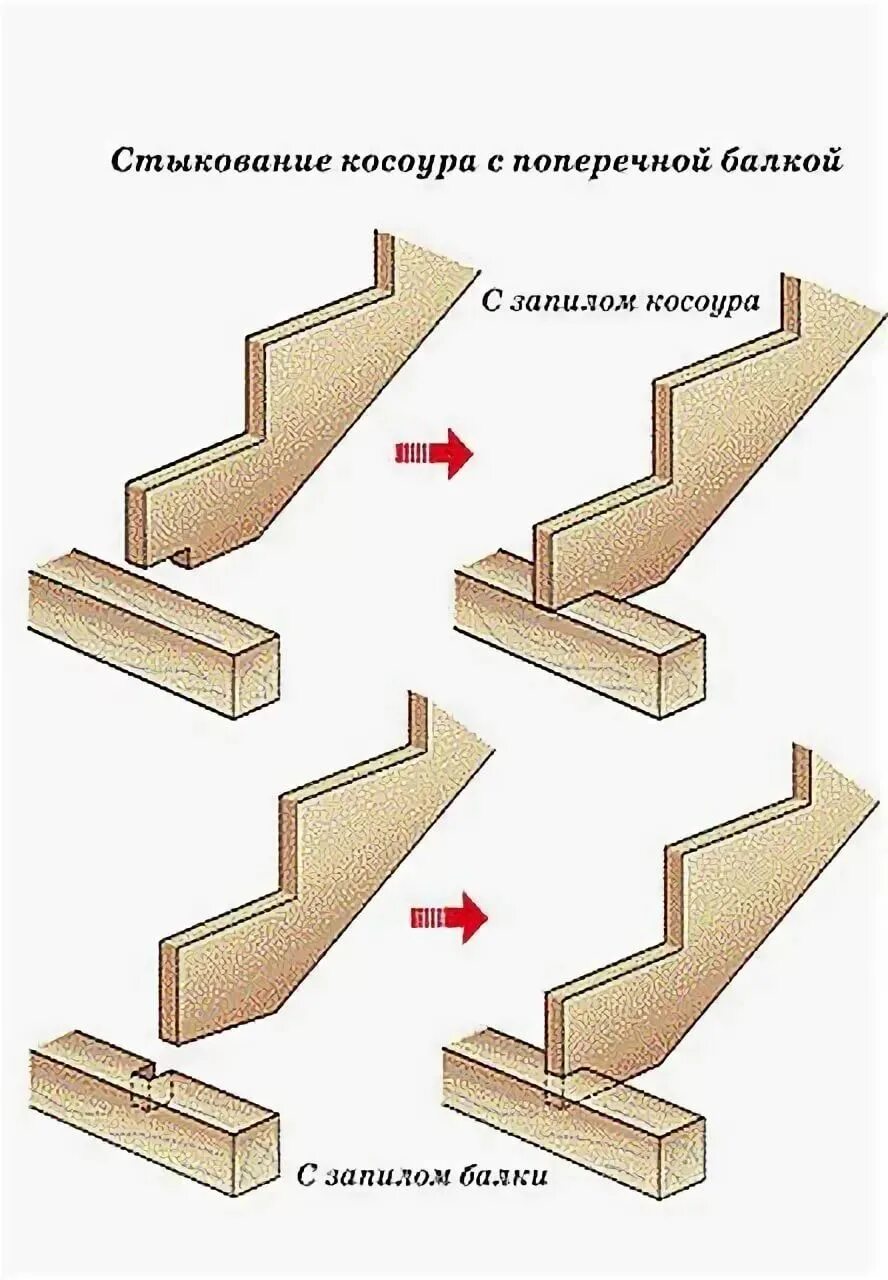 Как закрепить ступеньки
