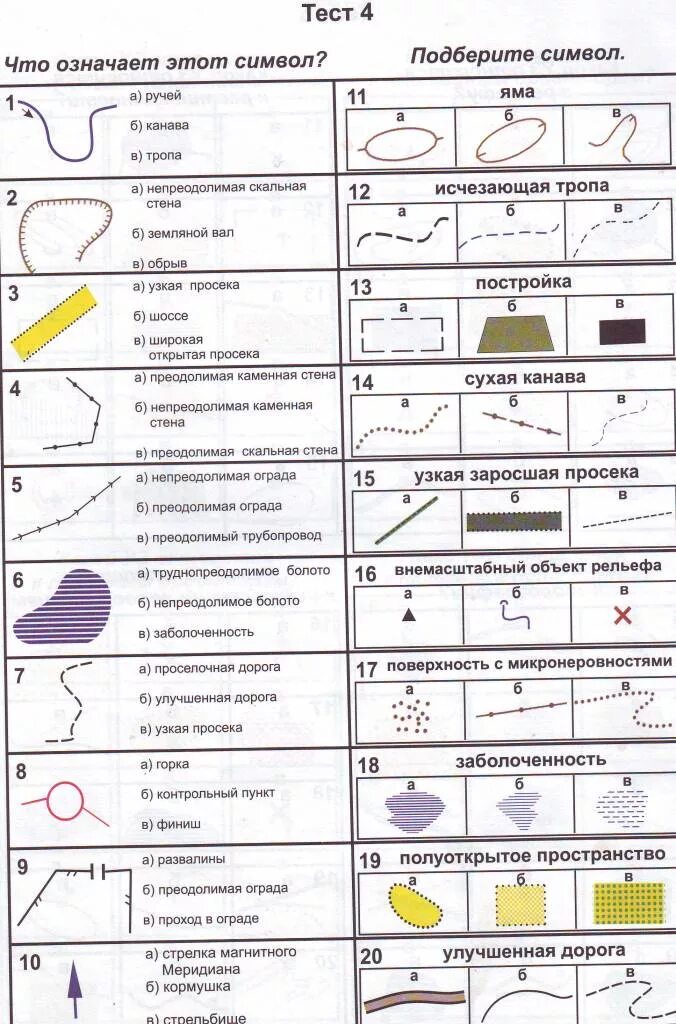 Условные знаки тест. Условные знаки спортивного ориентирования 2020. Условные обозначения спорт ориентирование. Задание условные знаки на спортивном ориентировании. Топографические знаки для спортивного ориентирования задания.