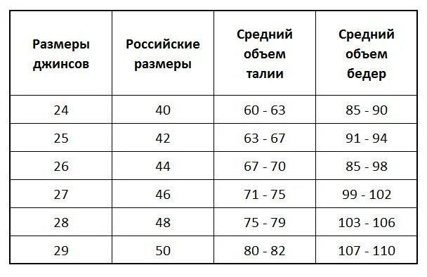 28 какой диаметр. 27 Размер джинсы Размерная сетка. Размеры штанов женских 25. Размерная сетка женских брюк Садовод. Размерная сетка 28 размер джинсы женские.