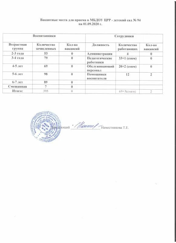 количество вакантных мест. количество вакантных мест. количество вакантных мест для приема перевода. вакантные места для приема учащихся. вакантные места в школе.