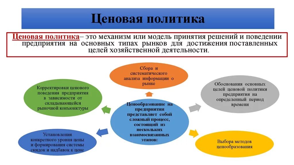 Что является политикой организации. Ценовая политика. Ценовая политика предприятия. Основы ценовой политики. Ценовая политики предприятия.