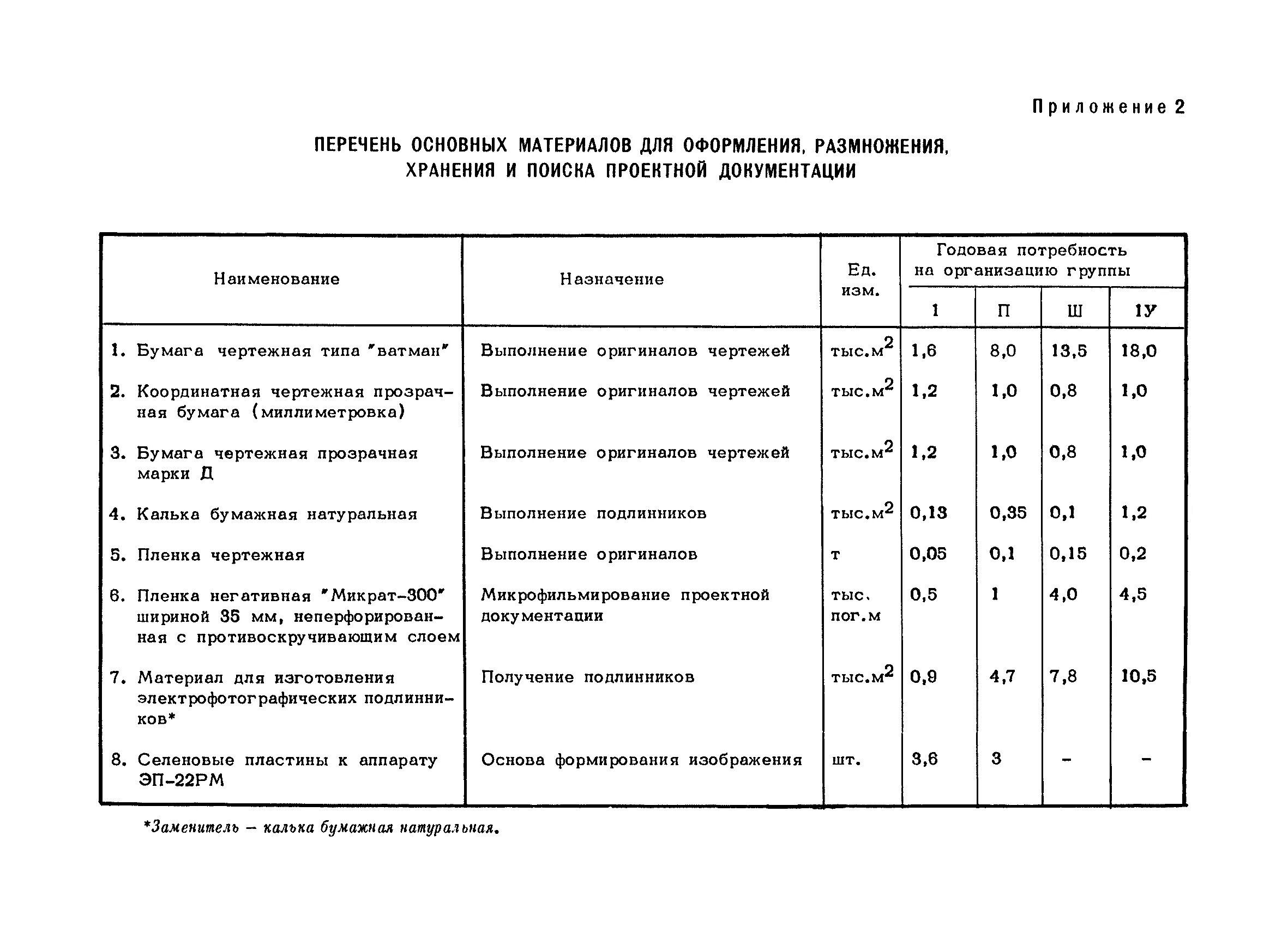 Сроки псд. Срок хранения проектной документации. Сроки хранения рабочей документации в строительстве. Срок хранения проектно-сметной документации. Срок хранения конструкторской документации.