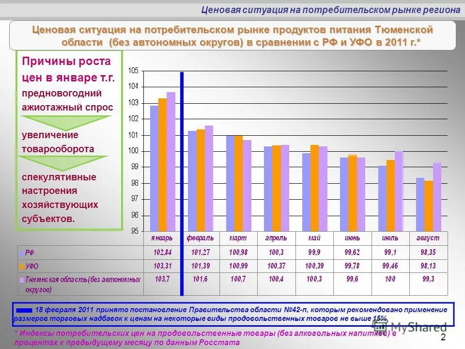 индекс потребительских цен росстат проценты