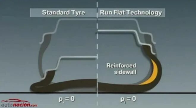 Run flat шины что это значит. Технология runflat в шинах что это. прокол на runflat. run flat шины что это. run flat что означает технология.