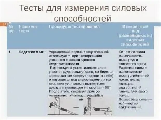 Тест развитие силы