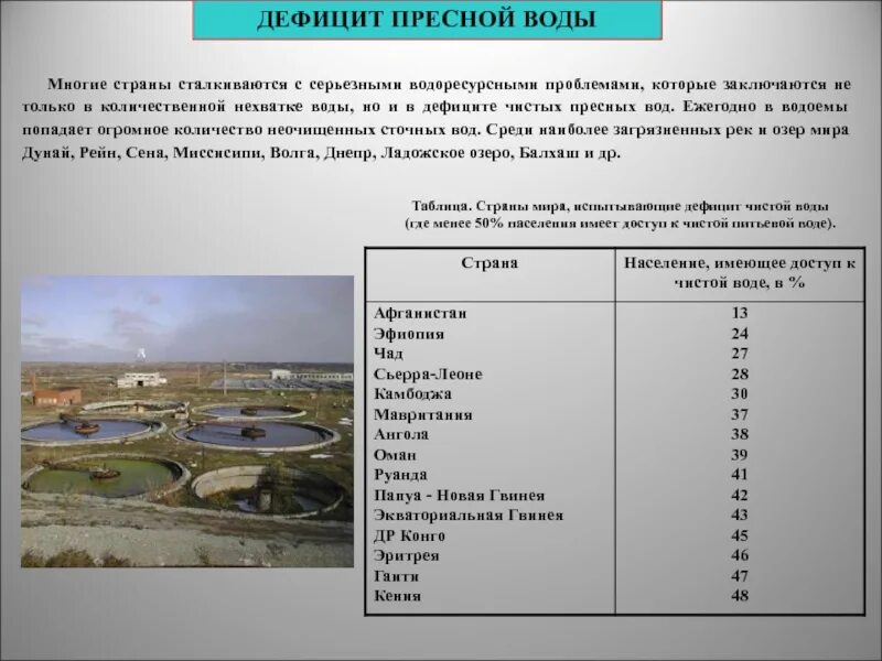 В каких странах дефицит пресной воды