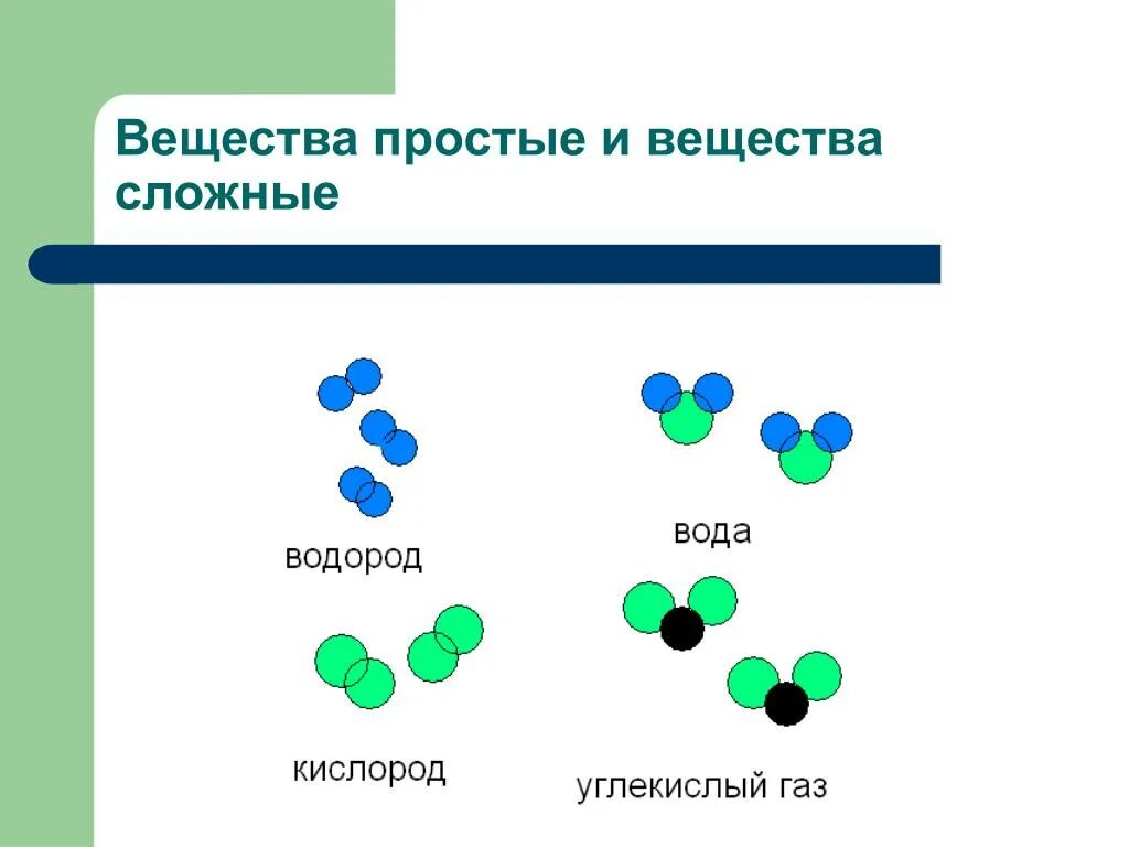 Веществами в течение нескольких. Химические соединения простые и сложные вещества. Простые вещества и сложные вещества в химии. Простые и сложные вещества схема. Молекулы простых и сложных веществ.