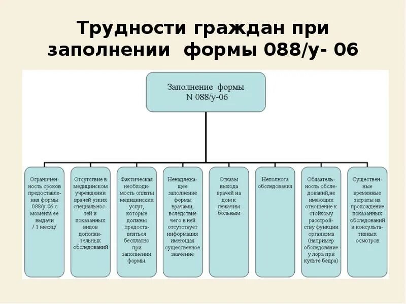 Как заполнить согласие на медико социальную экспертизу