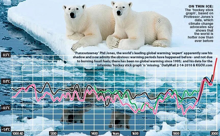 The great warming. Глобальное потепление плакат. Глобальное потепление схема. Глобальное потепление стенд. Глобальное потепление газета.