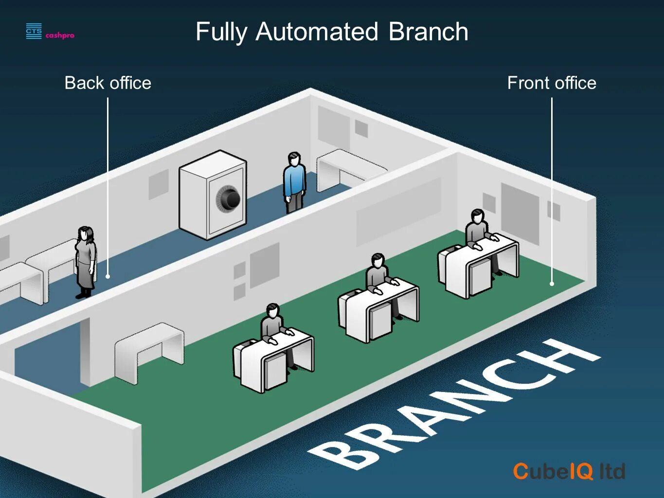 Front Office back Office. Фронт офис и бэк офис это. Бэк офис и фронт офис в гостинице. Front и back Office что это. Бэк система