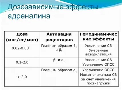 Адреналин настройка