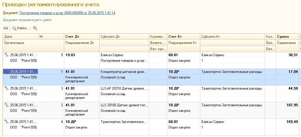 Транспортные услуги бухгалтерские проводки. Списана сумма тзр проводка. Услуги сторонней организации проводка. Списаны расходы организации проводка. Оплачено транспортной организации проводка.