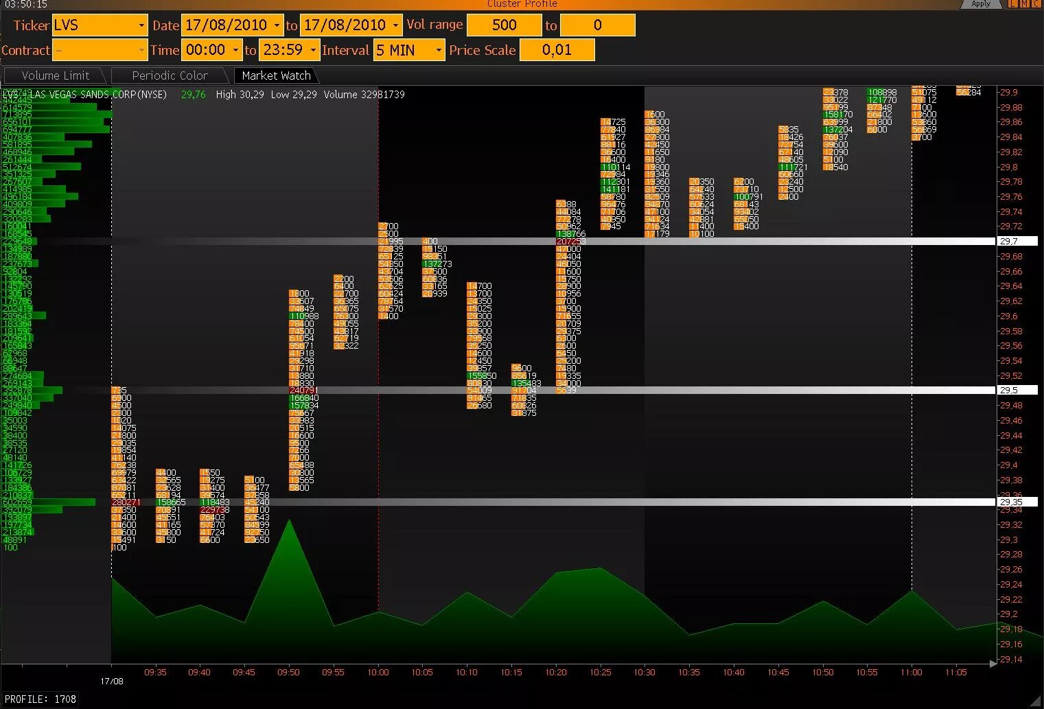 1с предприятие платформа и конфигурация. развесовка газ 3310 валдай. комплекс всм-6. платформы для трейдинга форекс. 3 фазы блюдце трейдинг.