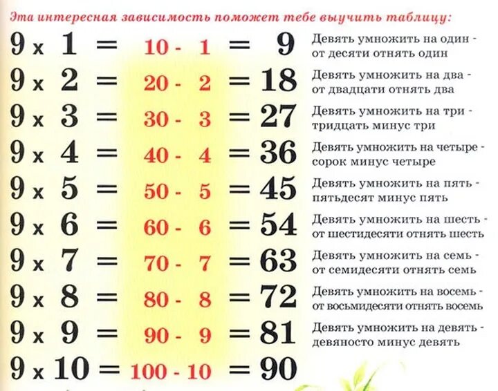 Посчитай 10 секунд. Как научить ребёнка таблице умножения. Научить ребенка таблице умножения быстро. Как быстро научить ребенка таблице умножения. Как выучить таблицу умножения с ребенком быстро и легко.