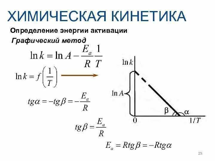 Константа активации. Графический метод определения энергии активации. расчет энергии активации графическим методом. формула расчета энергии активации. энергия активации графический и аналитический способы определения.