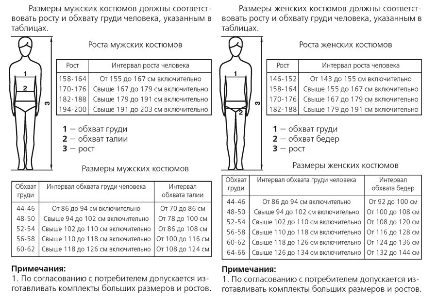 Размер костюма мужской таблица. Размеры мужских костюмов. Таблица размеров рабочей одежды для мужчин. Таблица размеров мужских костюмов классических.