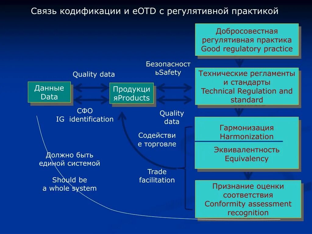 Принципы проведения кодификации. Назовите средства кодификации. Структура кодификации. Назовите виды кодификации.