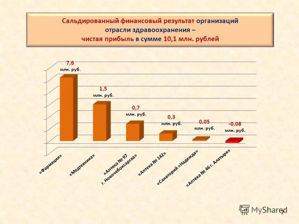 Сальдированный финансовый результат республика карелия