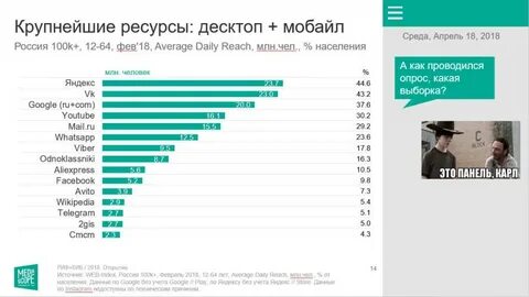 Сколько пользователей в гугле