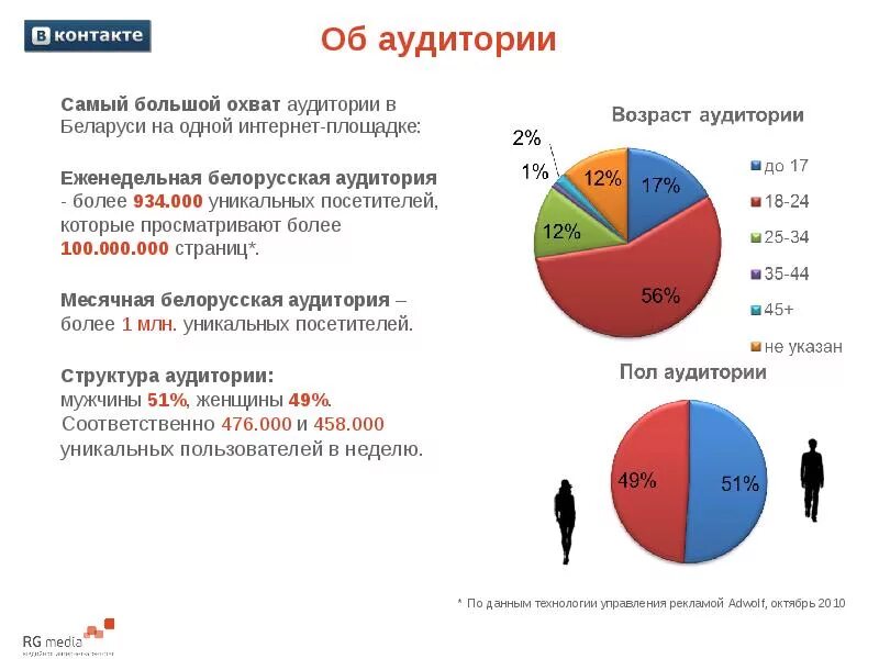 Охват данных. Охват аудитории. широкий охват аудитории. охват целевой аудитории. охват целевой аудитории формула.