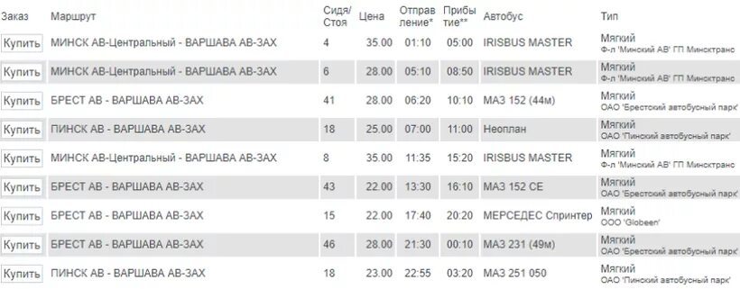 Самолет москва брест расписание цена. Белосток Гродно. Варшава Брест расписание. Варшава-Брест автобус расписание. Белосток Минск автобус.