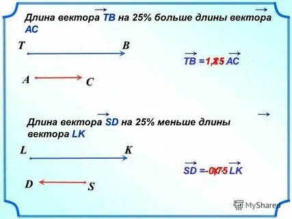 Длина вектора 8 15 равна