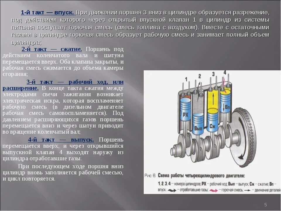 Движение поршня 3. Газовый поршень для электродвигателя. Поршневой ДВС устройство. Поршень двигателя внутреннего сгорания. Устройство дизельного поршня.