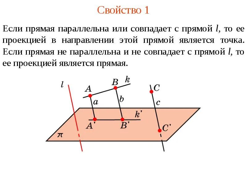 Свойство 2 свойство параллельных. Проекции двух параллельных прямых на плоскость. параллельное проектирование. параллельное проектирование определение. прямая параллельного проецирования.