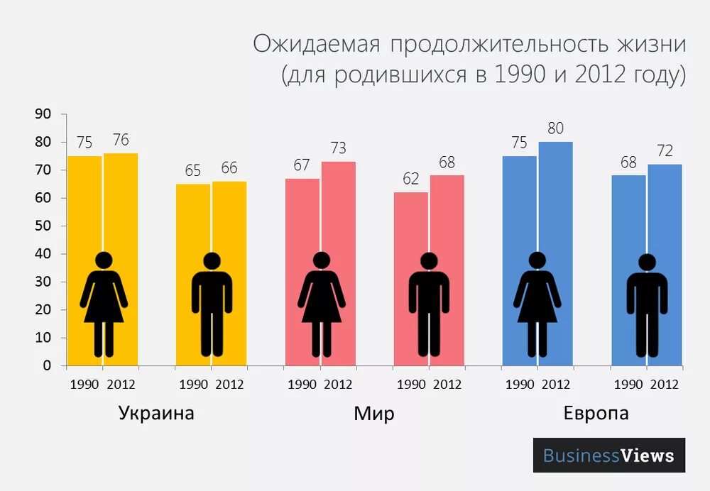 Сколько мужчин в 35