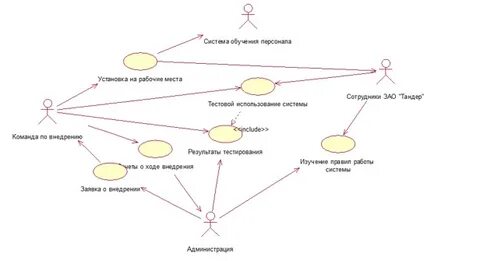 Сдо персонал