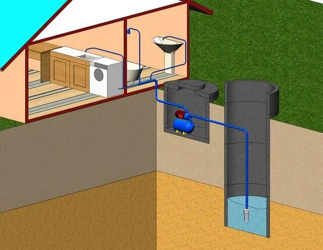 Завести воду в дом из колодца