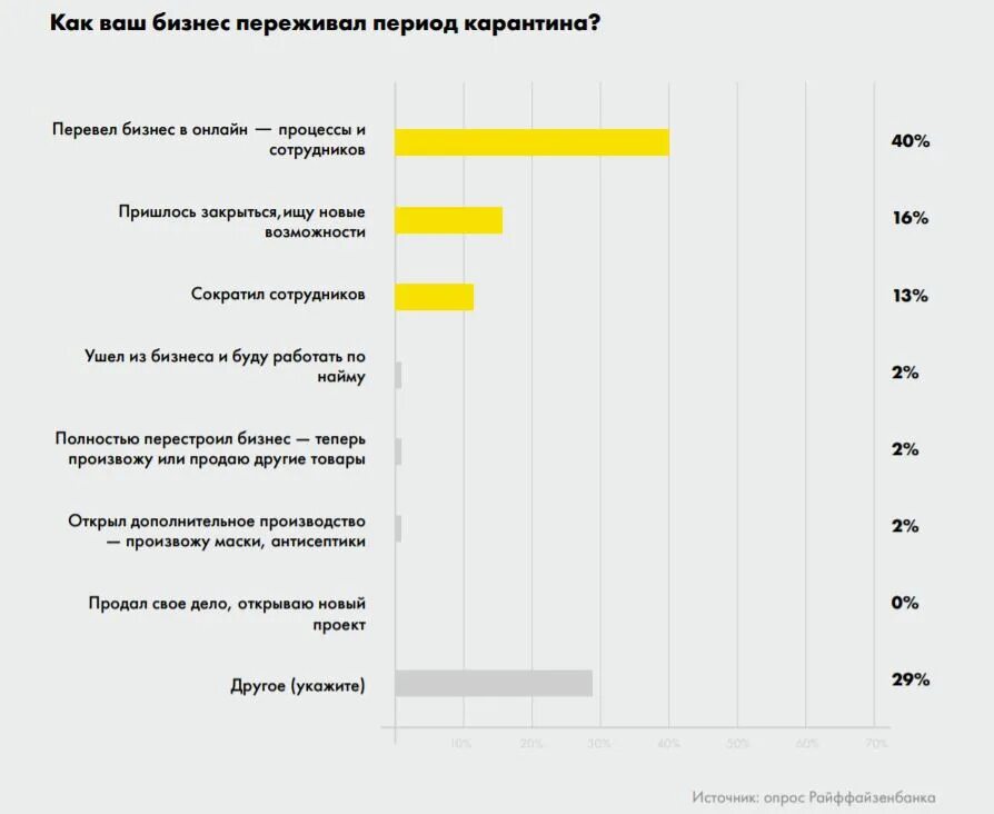 Почему закрыли решала
