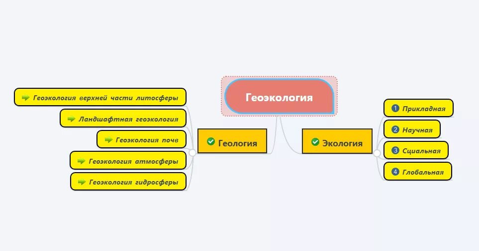 Содержание геоэкологии. Содержание геоэкологии