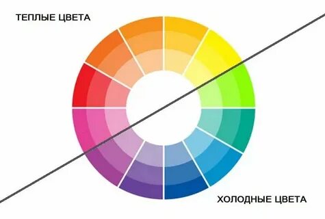 Что мы описываем словами тепло холодно