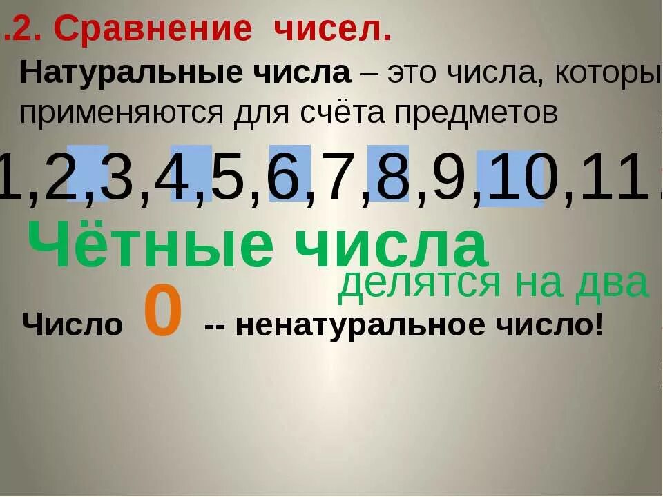 Целые числа которые не являются натуральными. Натуральные числа. натуральные числа примеры. не натуральные числа. натуральные и ненатуральные числа.