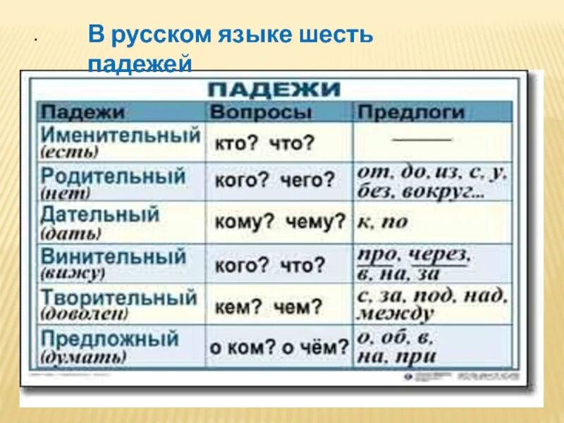 Шестом какой падеж. Шесть падежей. 6 Падежей русского языка. Шестой падеж. Падеж шестеро.