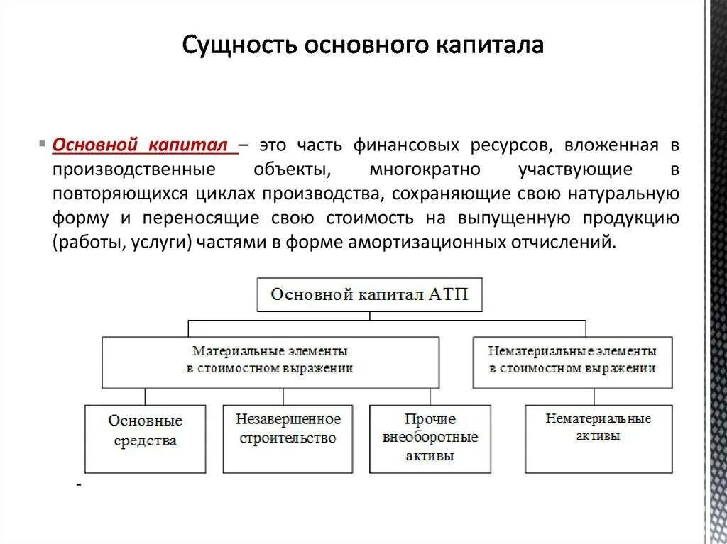 Классификация элементов основного капитала. Элементы основного капитала в экономике. Классификация элементов основного капитала кратко. Классификация элементов основного капитала в экономике кратко.