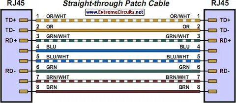 Patch through