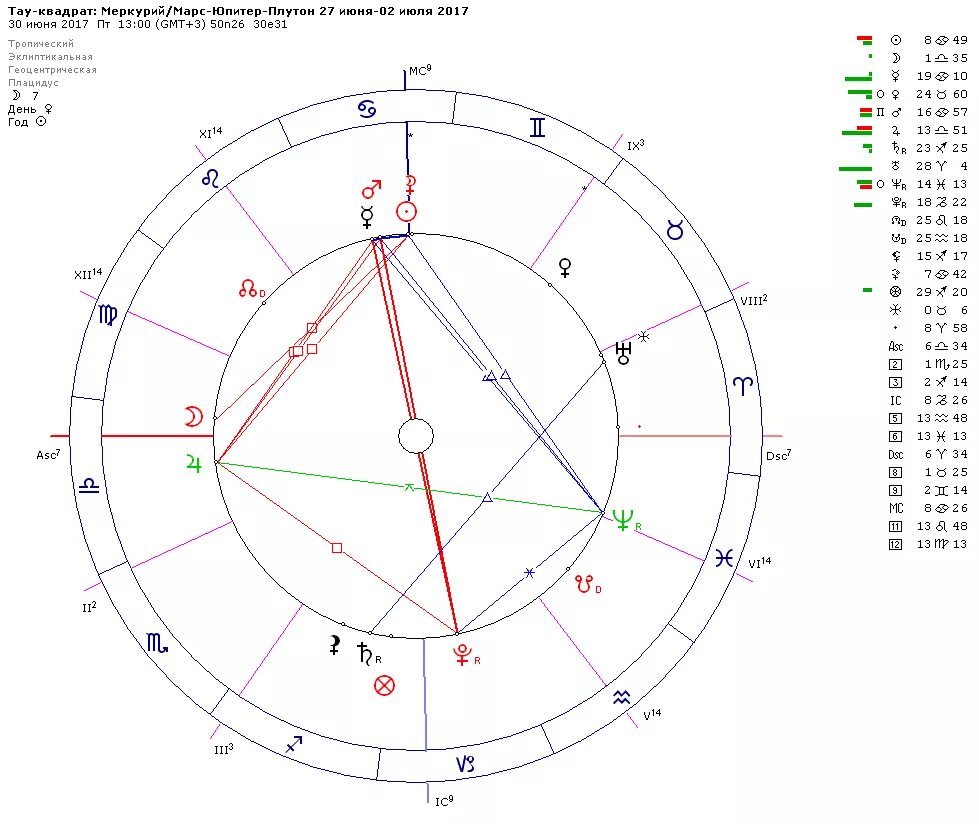 Меркурий в натальной карте. Квадратура Марс Плутон в натальной карте. Плутон в натальной карте. Марс в Юпитере натальная карта.