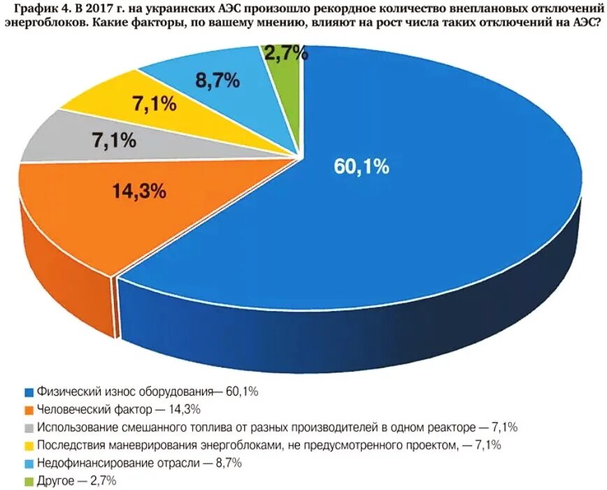 Сколько атомных на украине. Процент атомной энергии в мире. Процент энергетики в мире.