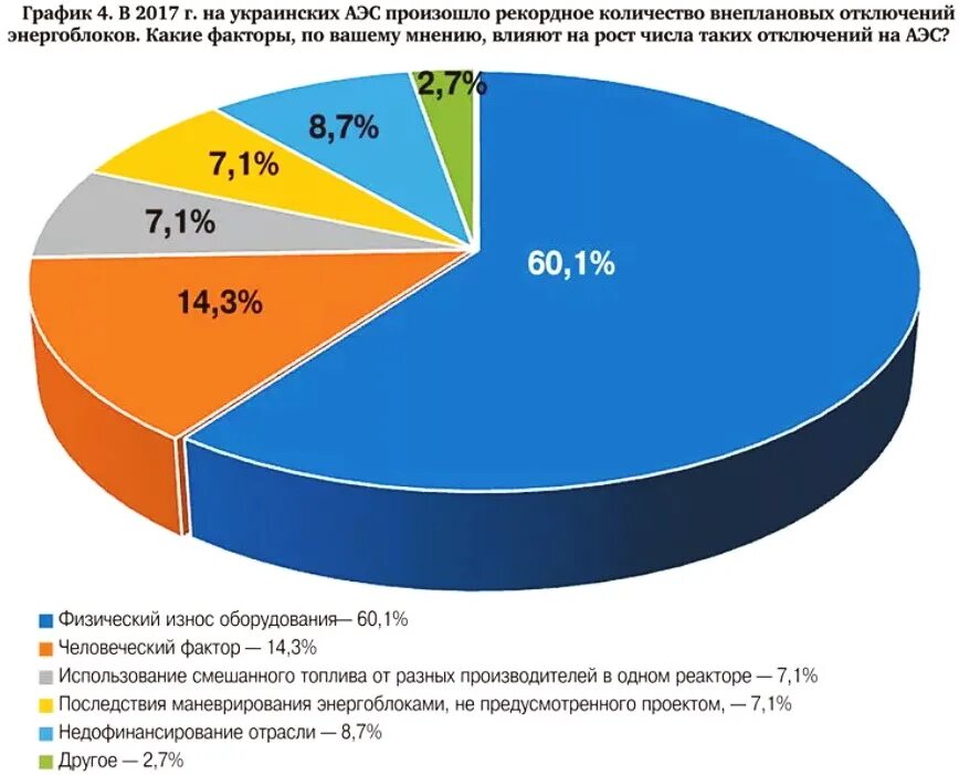 Процент атомной энергии в мире. Процент энергетики в мире.