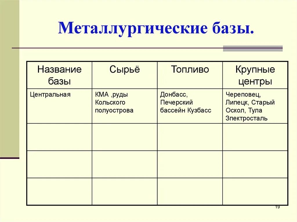 Металлургические базы России таблица 9 класс география. Металлургические базы России таблица 9 класс черная металлургия. Составление характеристики металлургических баз России. Таблица цветная металлургия название базы.