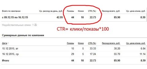 Ctr рекламной кампании