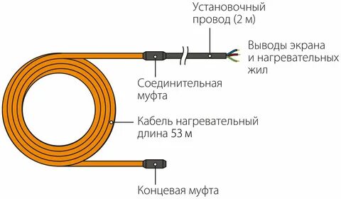 Нагревательный кабель с экраном