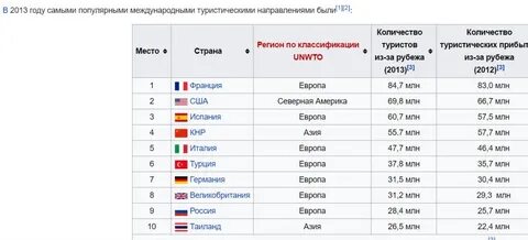 Крупные города ес